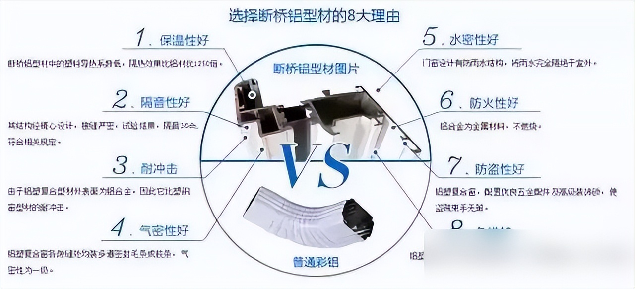 封阳台门窗别瞎买！老师傅血泪教训：选对这种材料，省电30%、多用30年！