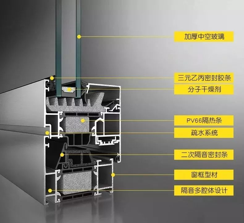 断桥铝窗户10道密封是智商税？2023年别再被商家忽悠了！